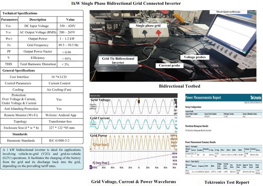 Inverter